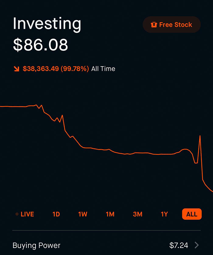 losses from wallstreetbets
